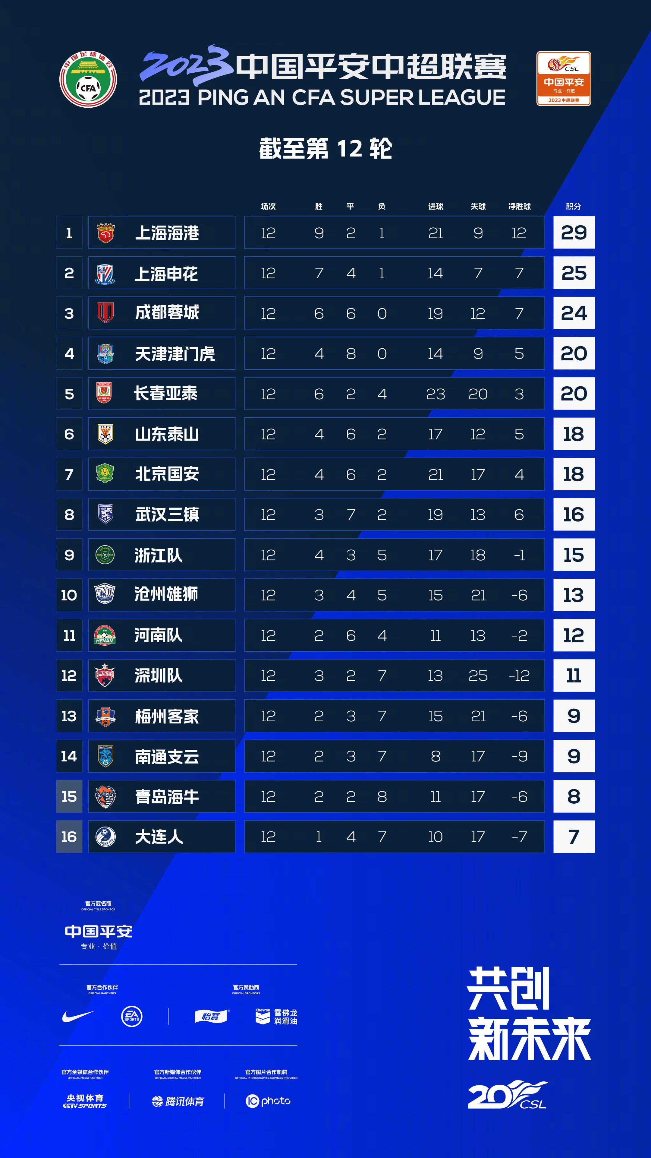 北京时间12月27日凌晨1:30，2023-24赛季英超联赛第19轮，利物浦客战伯恩利。